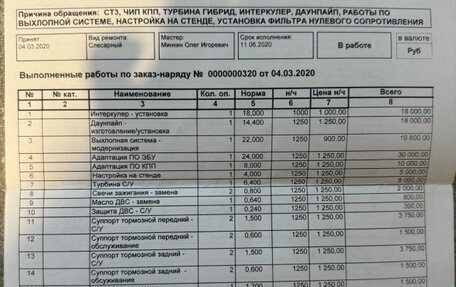 Audi A5, 2014 год, 2 150 000 рублей, 18 фотография
