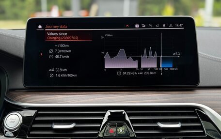 BMW 5 серия, 2020 год, 5 200 000 рублей, 32 фотография