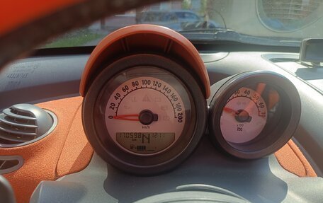 Smart Roadster, 2003 год, 850 000 рублей, 7 фотография