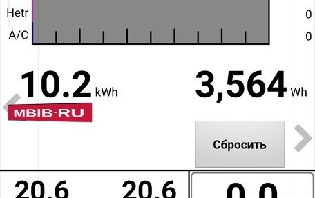 Nissan Leaf I, 2015 год, 800 000 рублей, 21 фотография