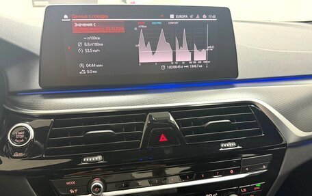 BMW 5 серия, 2021 год, 5 970 000 рублей, 18 фотография