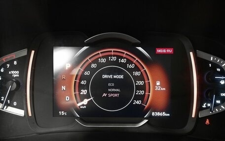 Hyundai Creta, 2021 год, 2 395 000 рублей, 16 фотография