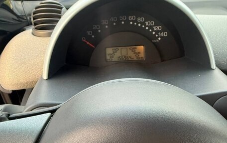 Smart Fortwo III, 2003 год, 420 000 рублей, 9 фотография