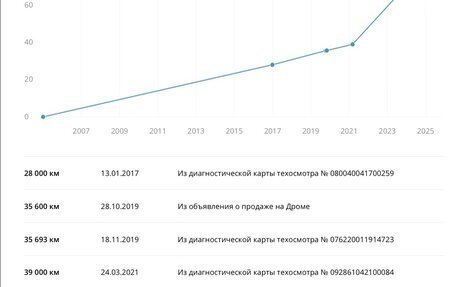 Volkswagen Pointer, 2005 год, 500 000 рублей, 11 фотография