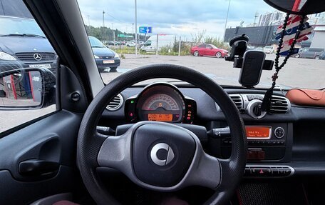 Smart Fortwo III, 2015 год, 799 999 рублей, 21 фотография