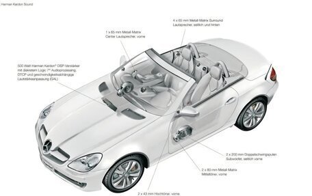 Mercedes-Benz SLK-Класс, 2009 год, 1 750 000 рублей, 24 фотография