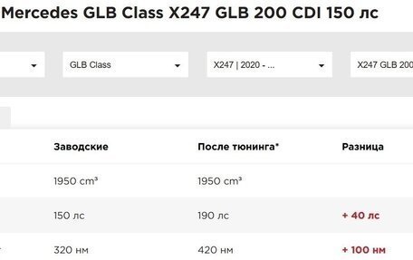 Mercedes-Benz GLB, 2023 год, 4 950 008 рублей, 13 фотография