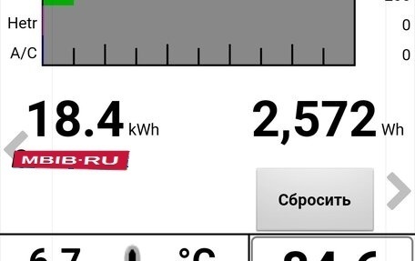 Nissan Leaf I, 2017 год, 790 000 рублей, 14 фотография
