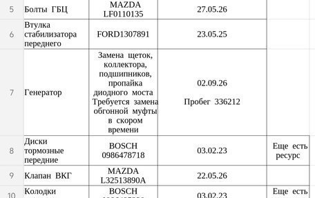 Ford Mondeo III, 2007 год, 405 000 рублей, 38 фотография