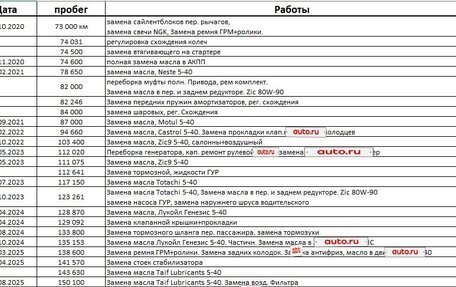 KIA Sportage II, 2009 год, 1 000 000 рублей, 27 фотография