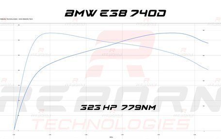 BMW 7 серия, 2001 год, 2 950 000 рублей, 16 фотография