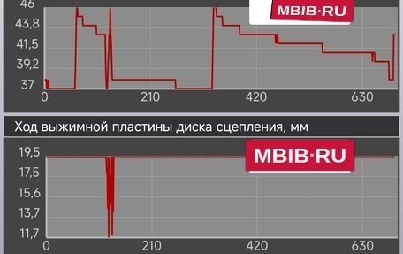 Alfa Romeo 159, 2008 год, 650 000 рублей, 16 фотография