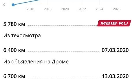 Chevrolet Cruze II, 2014 год, 970 000 рублей, 16 фотография