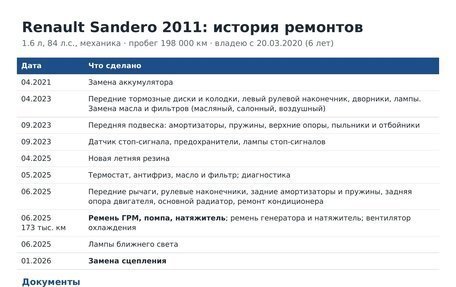 Renault Sandero I, 2011 год, 420 000 рублей, 17 фотография