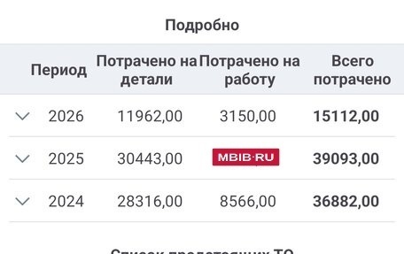 Ford Focus III, 2012 год, 710 000 рублей, 26 фотография