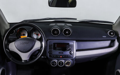 Smart Forfour I, 2004 год, 450 000 рублей, 11 фотография